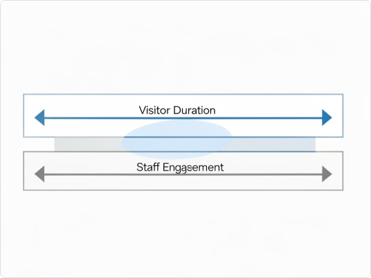 Engagement Tracking
